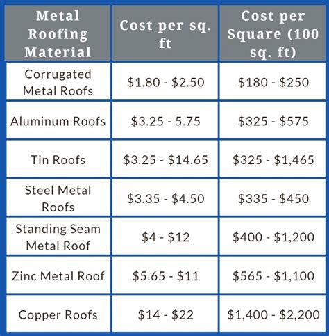 steel roofing prices near me